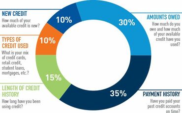 Which growth strategies you should adopt